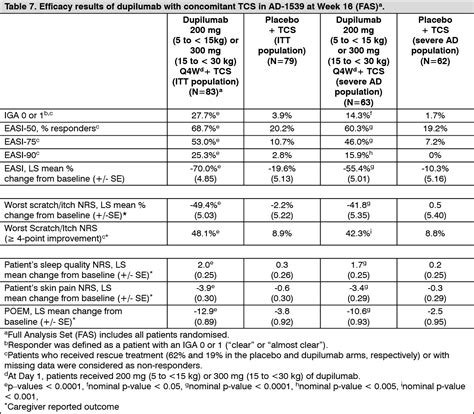 Dalamed Full Prescribing Information, Dosage & Side Effects.